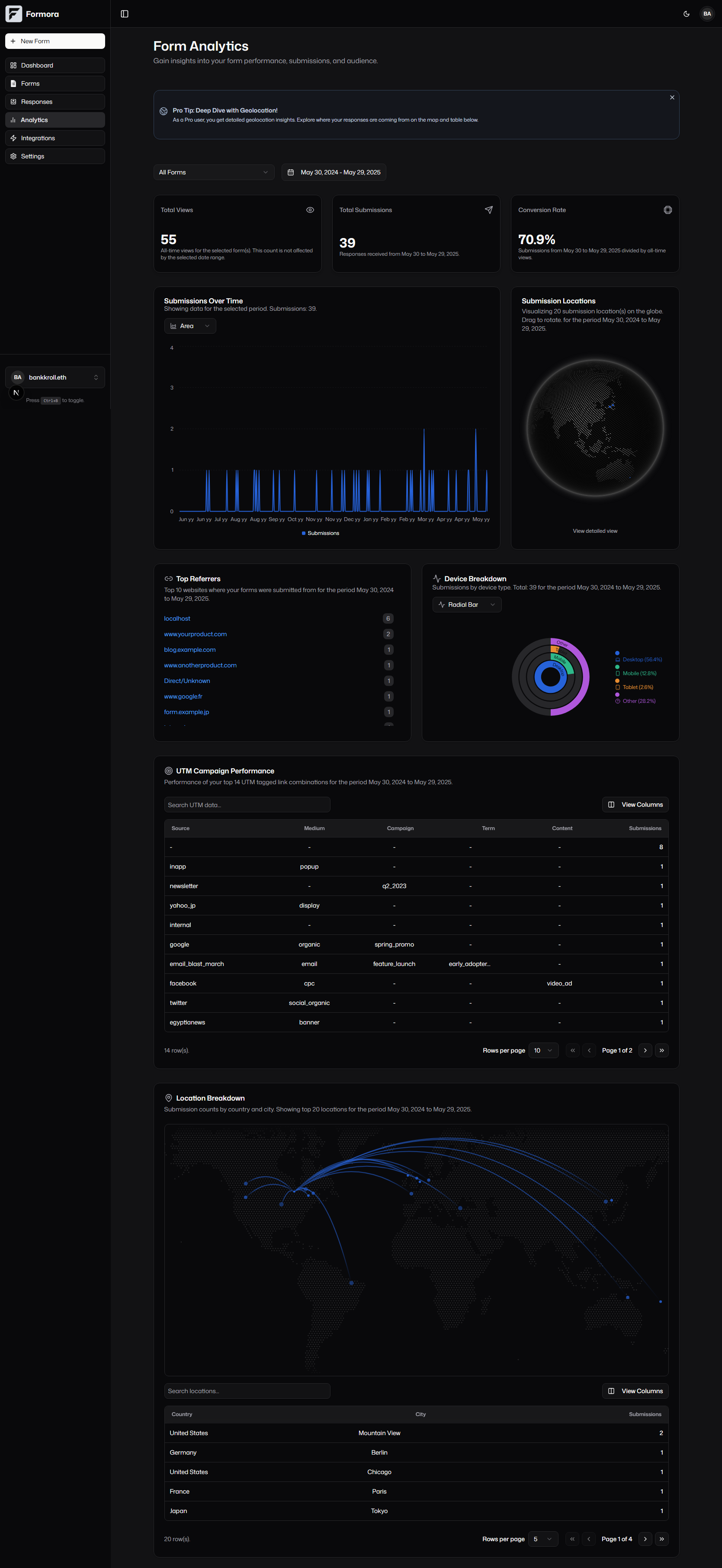 Formora Analytics Dashboard